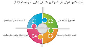 أهمية استخدام أداة إدارة السيناريو في تعزيز اتخاذ القرارات