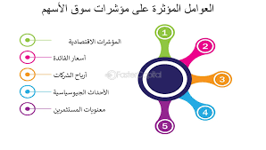 فهم مقاييس أسعار الأوراق المالية وأهميتها في الاستثمار